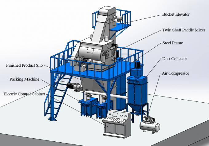 Linea di produzione di malta a polvere secca per la produzione di cemento per la produzione di sabbia di seta per la costruzione di pareti 8