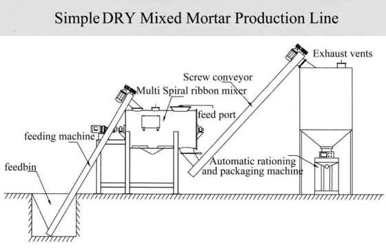 Linea di produzione asciutta semplice del mortaio macchina di fabbricazione adesiva delle mattonelle del t/h di 3-4