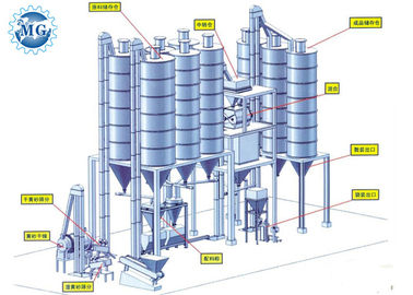 Attrezzatura mescolantesi del mortaio delle mattonelle della colla della polvere adesiva asciutta della pianta 30 t/h