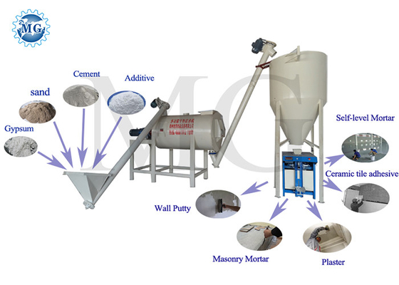 Linea di produzione asciutta semplice del mortaio del t/h 3-4 impastatrice adesiva della piastrella di ceramica